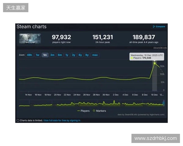腾讯公布2025年财报：长青游戏组合扩充、海外游戏收入破百亿、AI加持效果显著